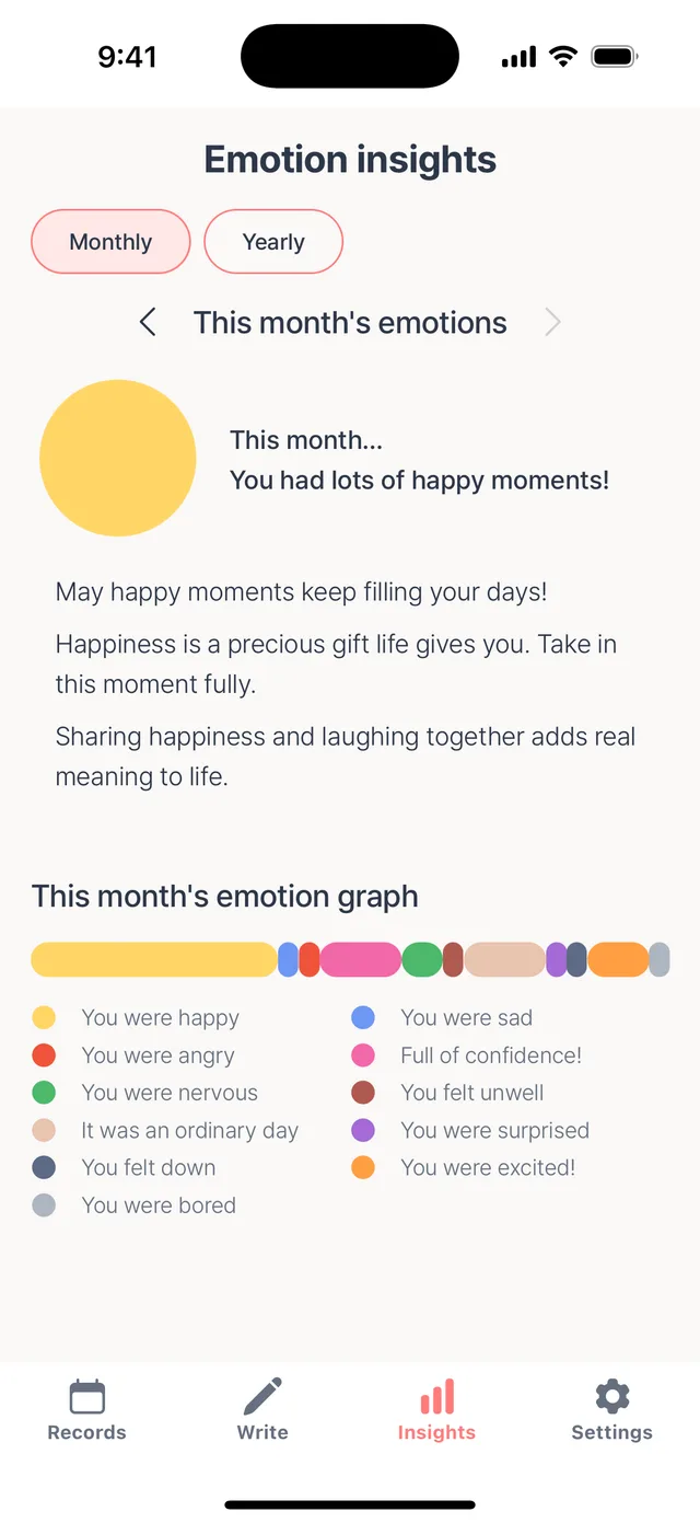 What did this month feel like?