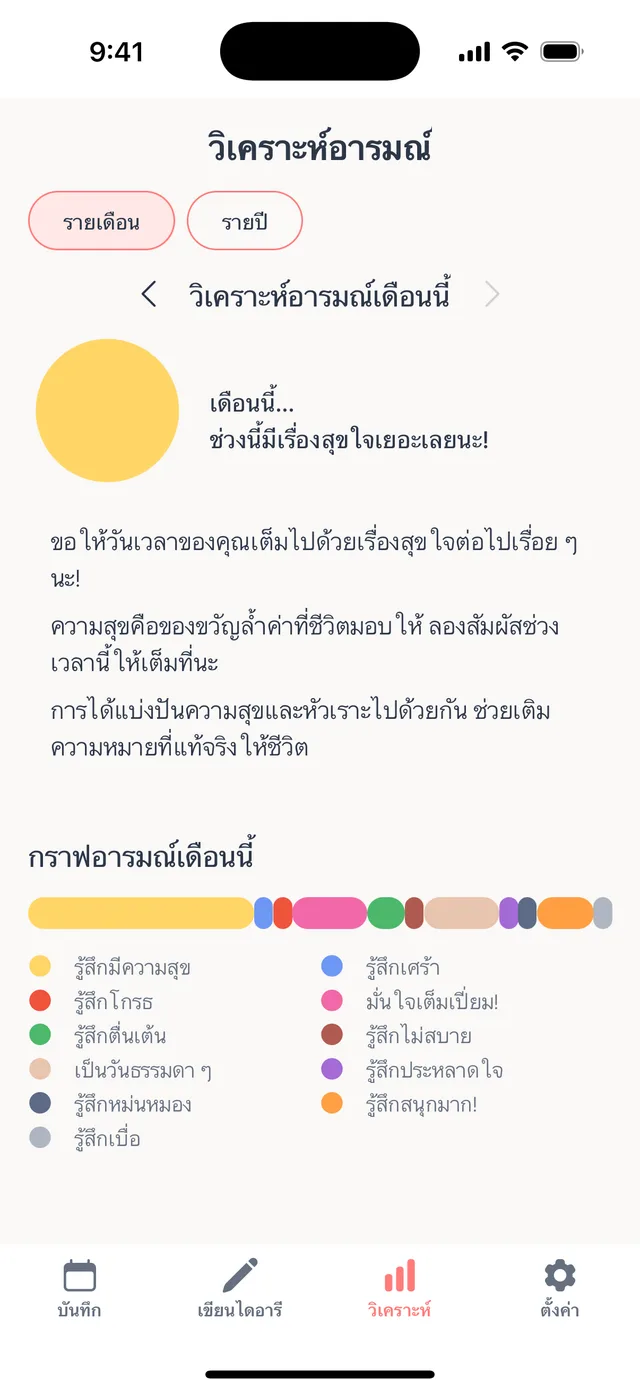 เดือนนี้ฉันรู้สึกอย่างไรบ้าง