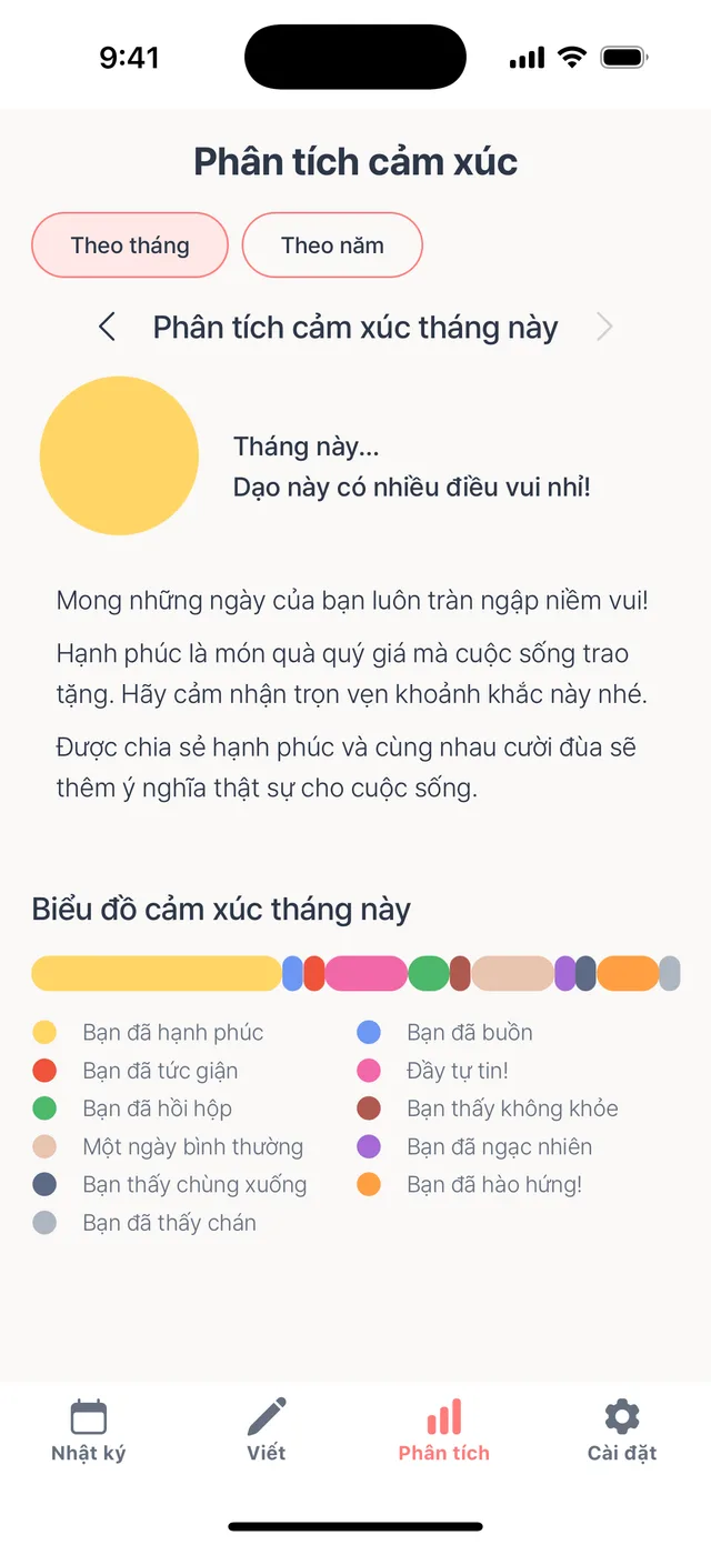 Tháng này mình đã cảm thấy thế nào?